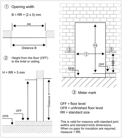 Indicating one metre level