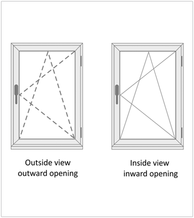 Indicating aluminium window opening type
