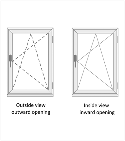 Indicating uPVC window opening type