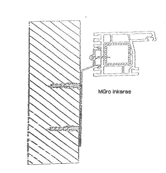 Lango rėmo tvirtinimas lanksčiais inkarais