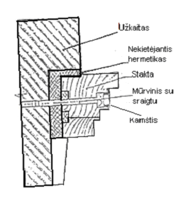 Langų ir durų rėmų tvirtinimas prie medžio konstrukcijų