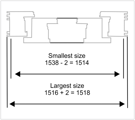 Tolerable inaccuracies for uPVC doors